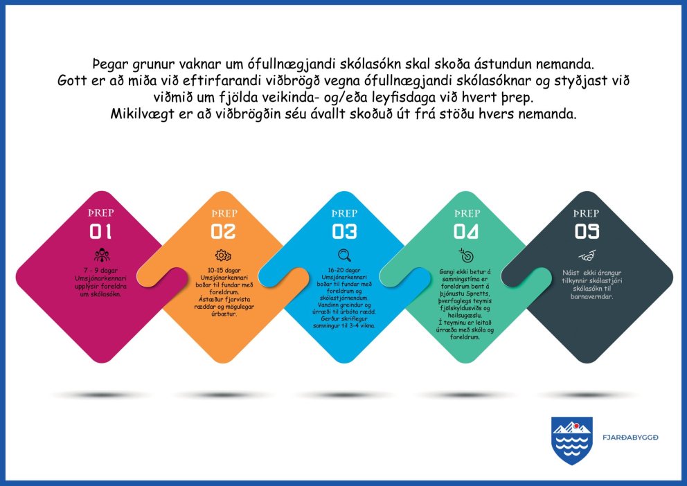 Verkferlar vegna skólasóknar