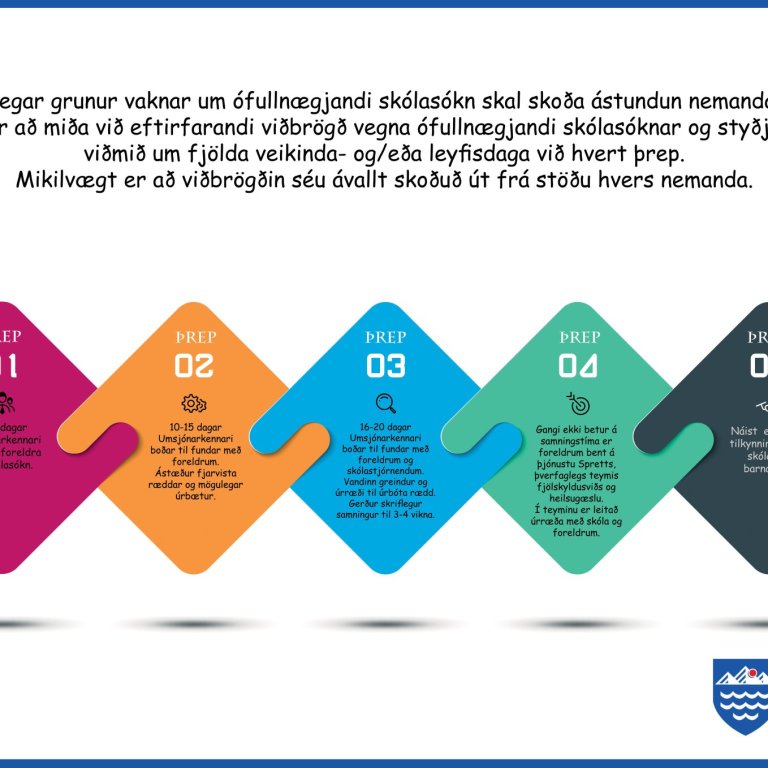 Verkferlar vegna skólasóknar