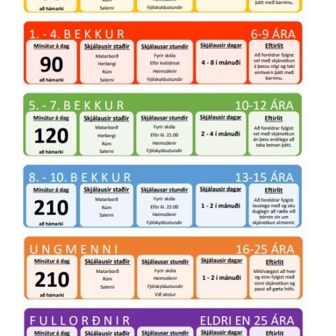 Að koma öllu á rétt ról