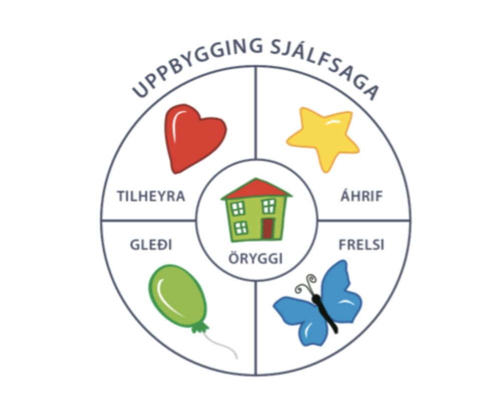 Uppeldi til ábyrgðar